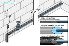 Insulate EXT-R System with Closed Cell Polyethylene Insulation Diagram