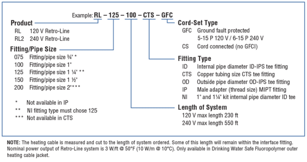 In Pipe Heating Cable | Pipe Heater Wire | Heat-Line