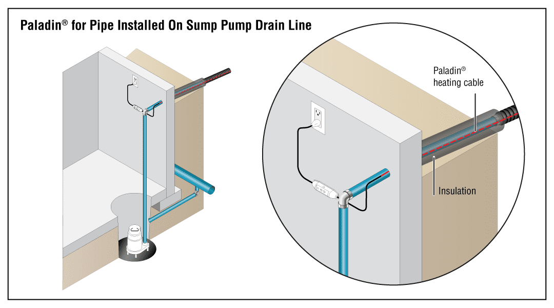 How to Prevent a Frozen Sump Pump Discharge Line